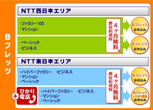 B�t���b�c�F�L�����y�[���E���\����