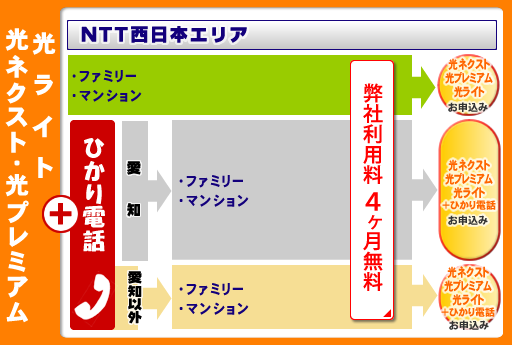 ���v���~�A���F�L�����y�[���E���\����