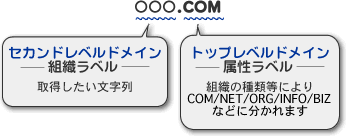 gTLD�h���C���u������.com�v