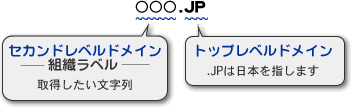 �ėpJP�h���C���u������.jp�v