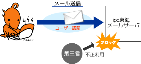 SMTP�F�� (Auth-SMTP)